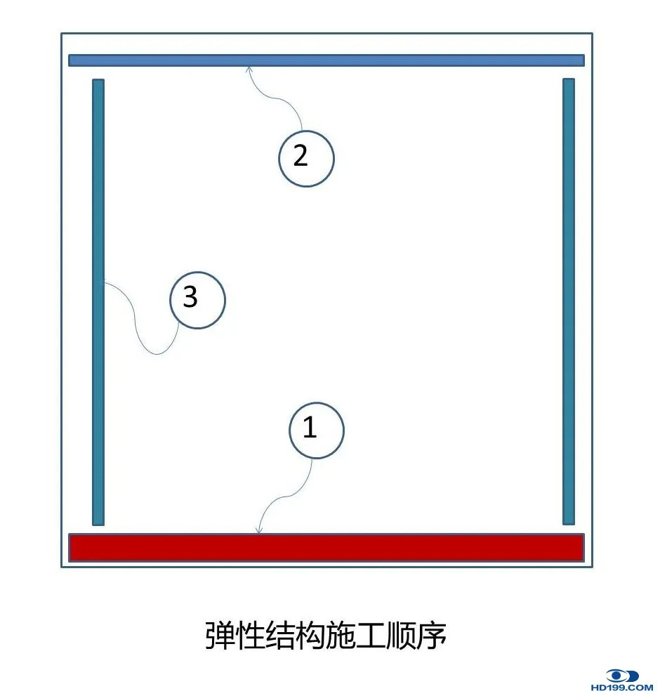 12平米小黑屋进化日记之弹性减力墙DIY过程及测试