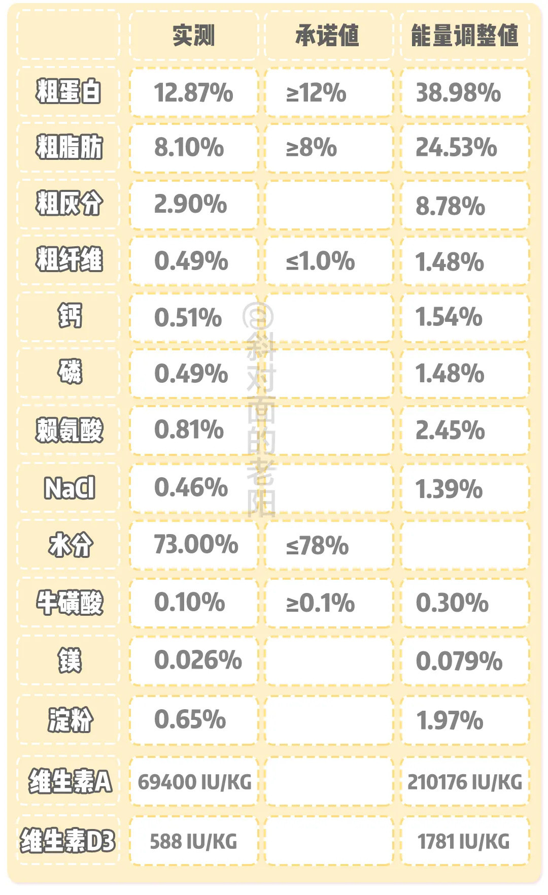 老牌进口粮学乖了，不搞中国特供那一套了？