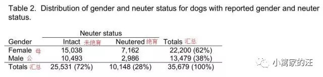 仅十年时间，从11岁到10岁，为啥狗越来越短命？！