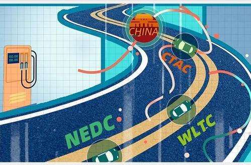 车闻小卖部：续航里程不再“虚”，WLTC工况未来将替换NEDC