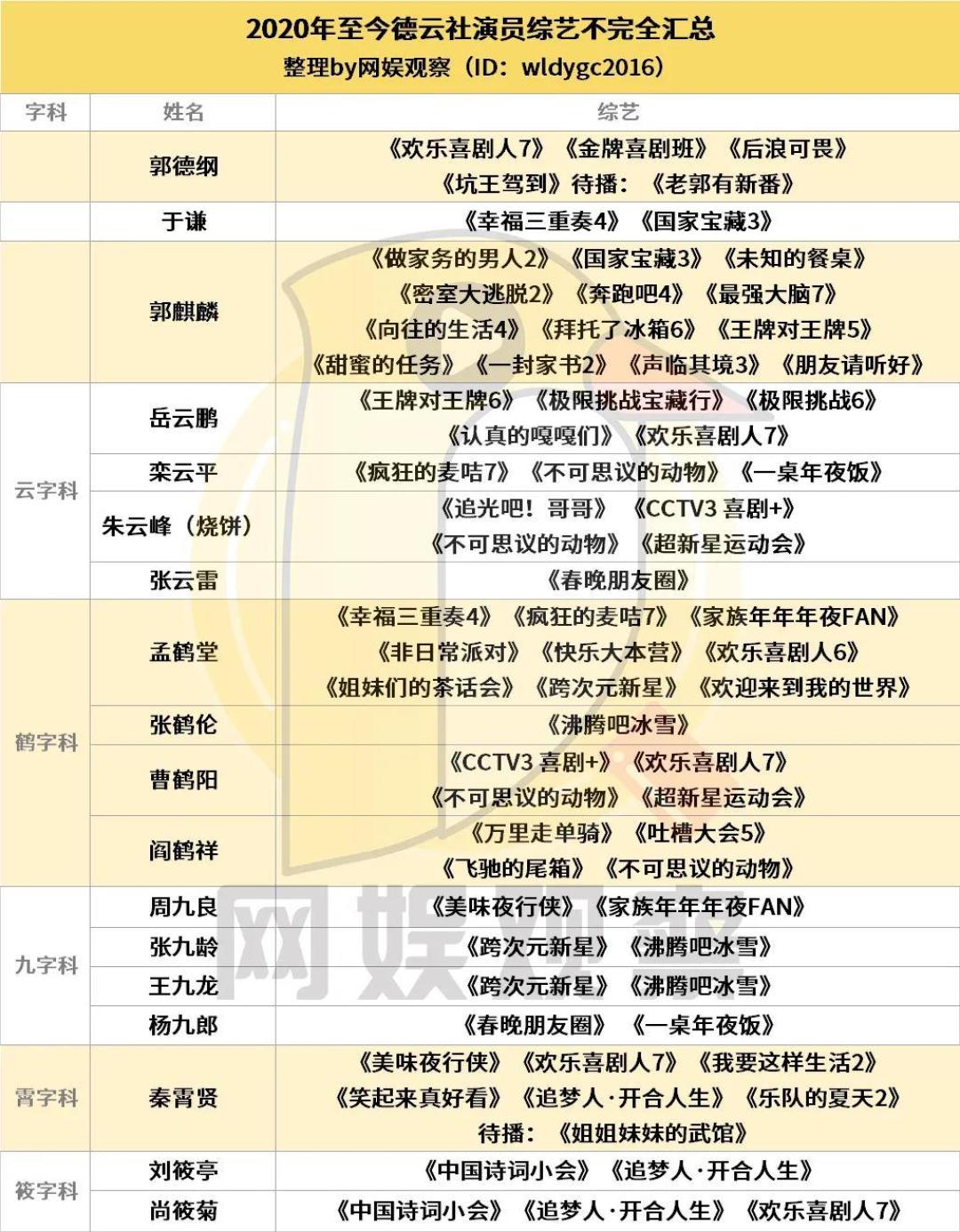在德云社追星,早已不是从前的模样