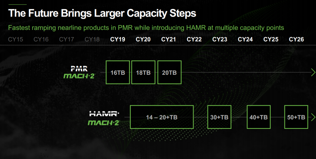 希捷公布 HDD 硬盘发展途径，MACH2多驱动臂技术加持使传输速度翻倍