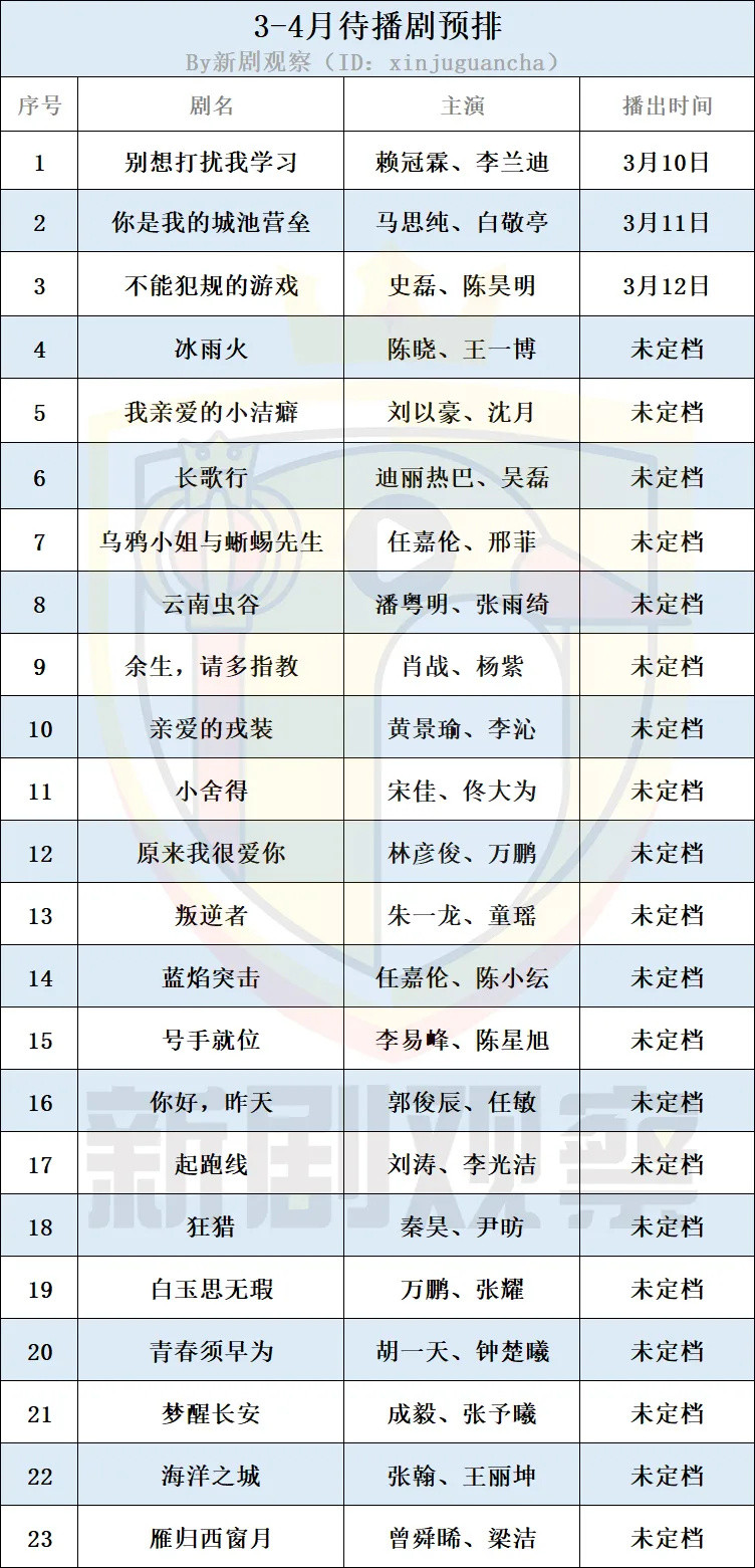 3月—4月待播国产剧，现实题材占据主赛道