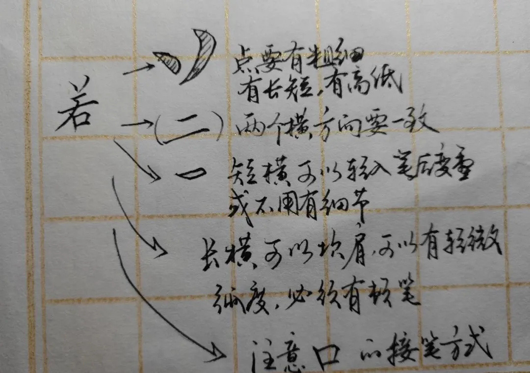 怎样把字写得美观漂亮？