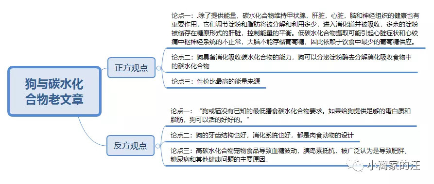 有关狗与碳水化合物，你想知道的都在这里了！终极版