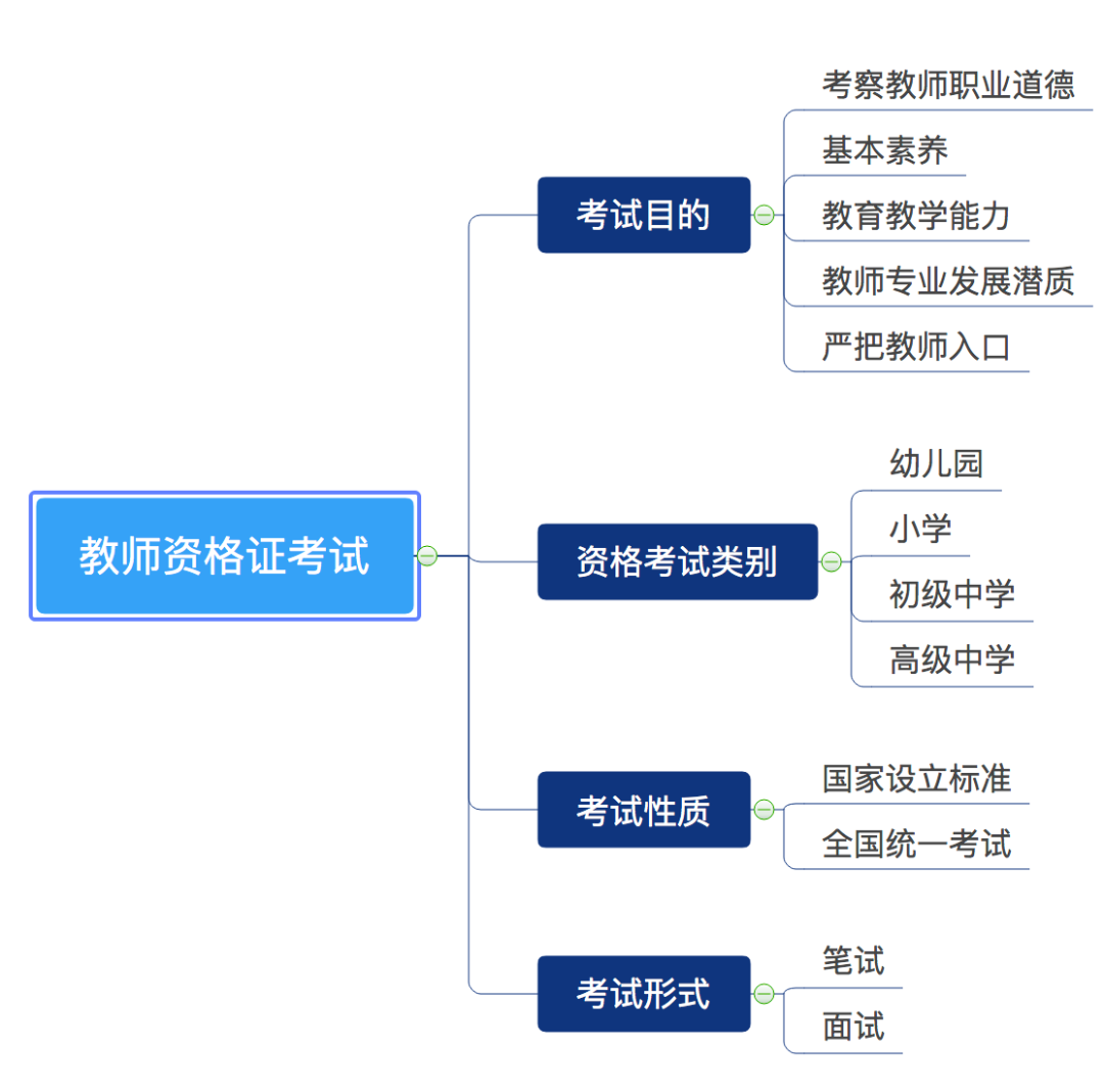 一把年纪，我又进了考场。。。