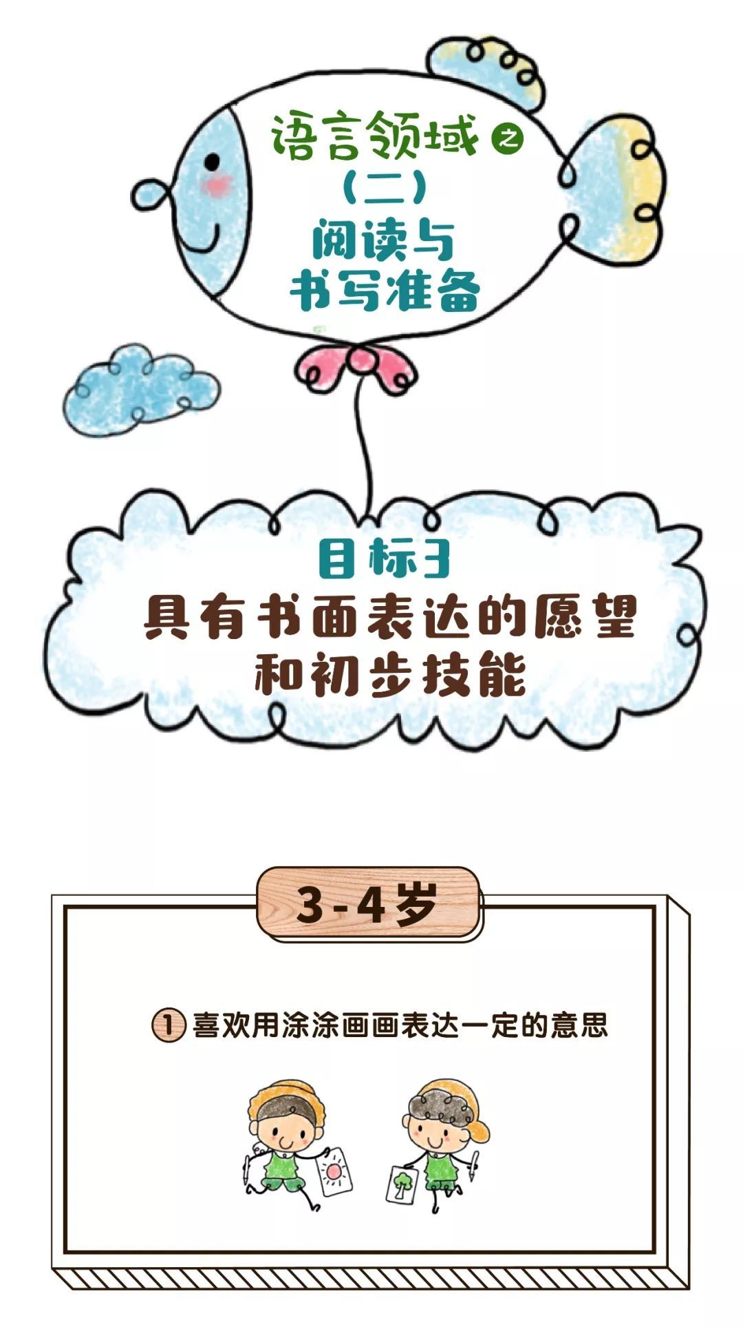 漫画版《3-6岁儿童学习与发展指南》，更了解宝宝成长每个阶段～