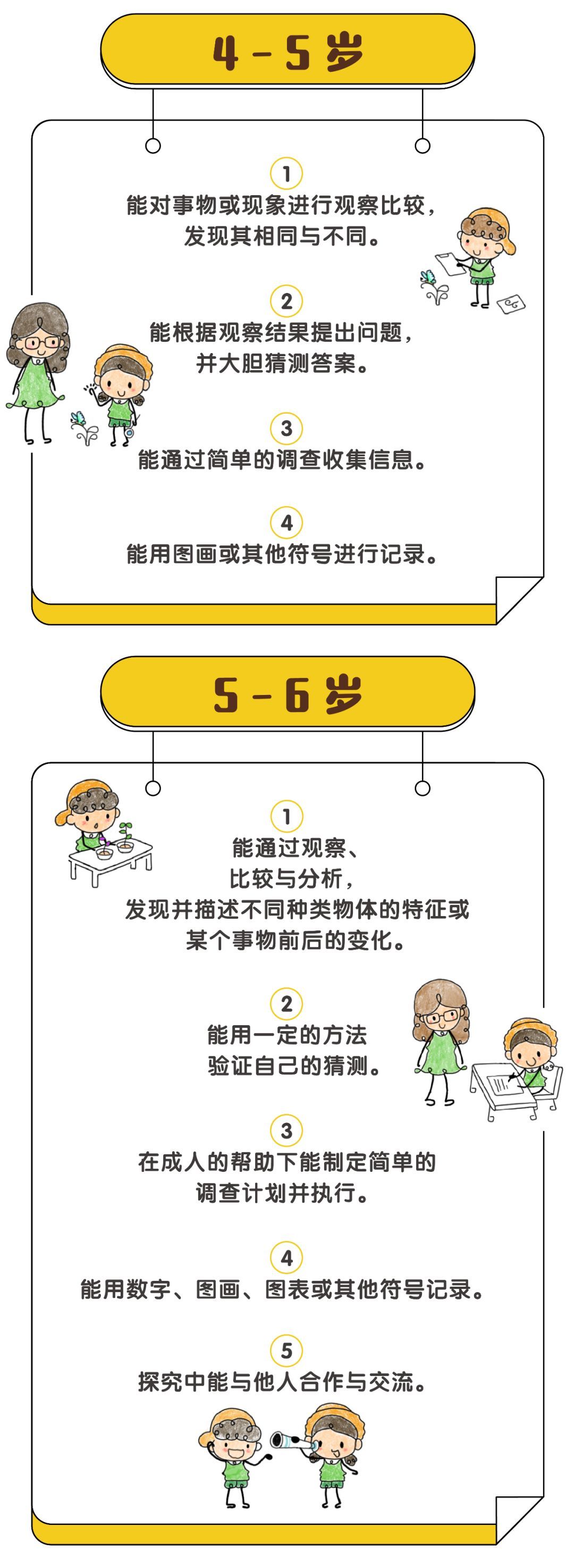 漫画版《3-6岁儿童学习与发展指南》，更了解宝宝成长每个阶段～