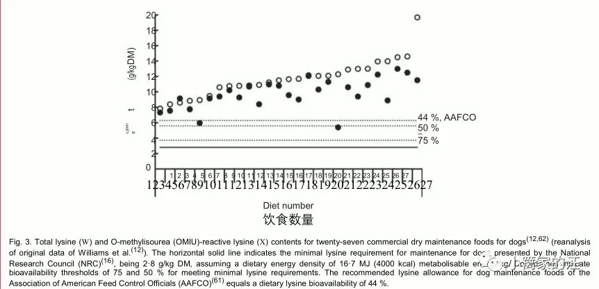 重磅 ！狗粮的原罪——美拉德反应，过敏、早衰、致癌、慢性炎症