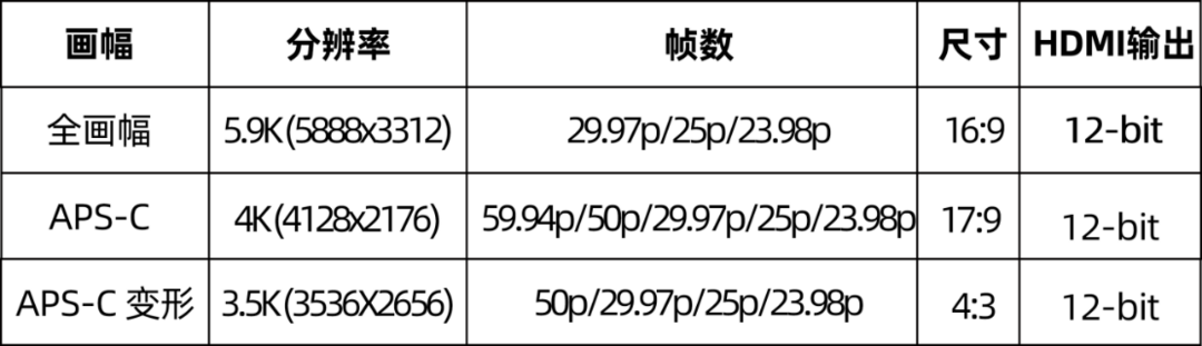 松下S1支持6K视频和RAW视频外录，松下发布S系列全画幅无反新固件