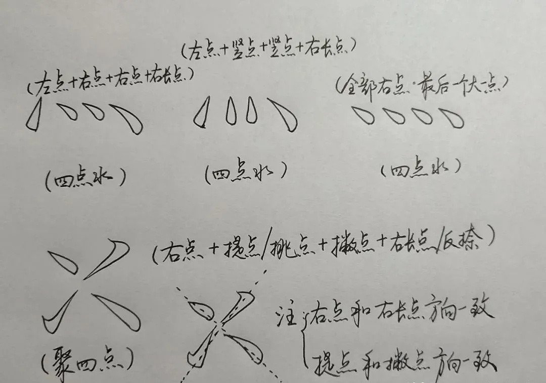 硬笔楷书入门教程：基本笔画“点”画笔法