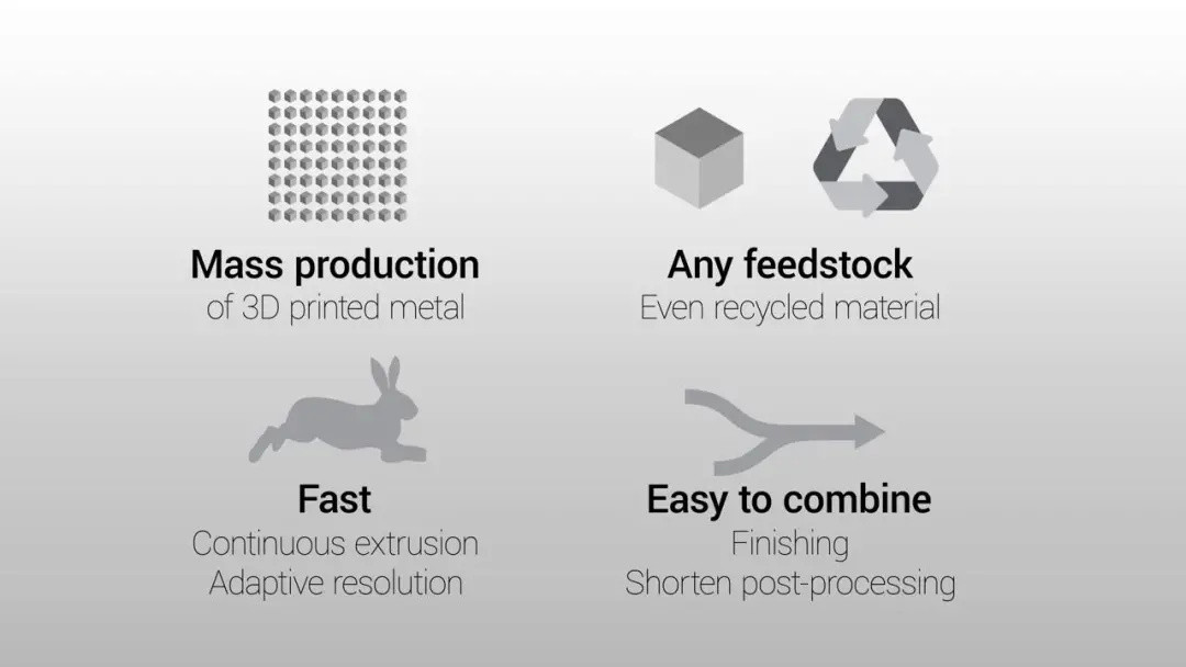 突破性金属3D打印技术：无激光器、支持线材/颗粒料，ValCUN融资150万欧元