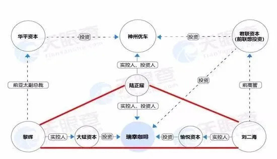 瑞幸咖啡前董事长陆正耀2.7亿元股权被冻结！