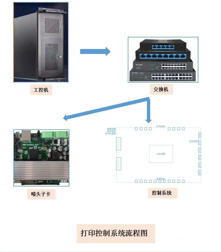 重磅：粘结剂喷射金属3D打印技术开源了，国内迫切破局