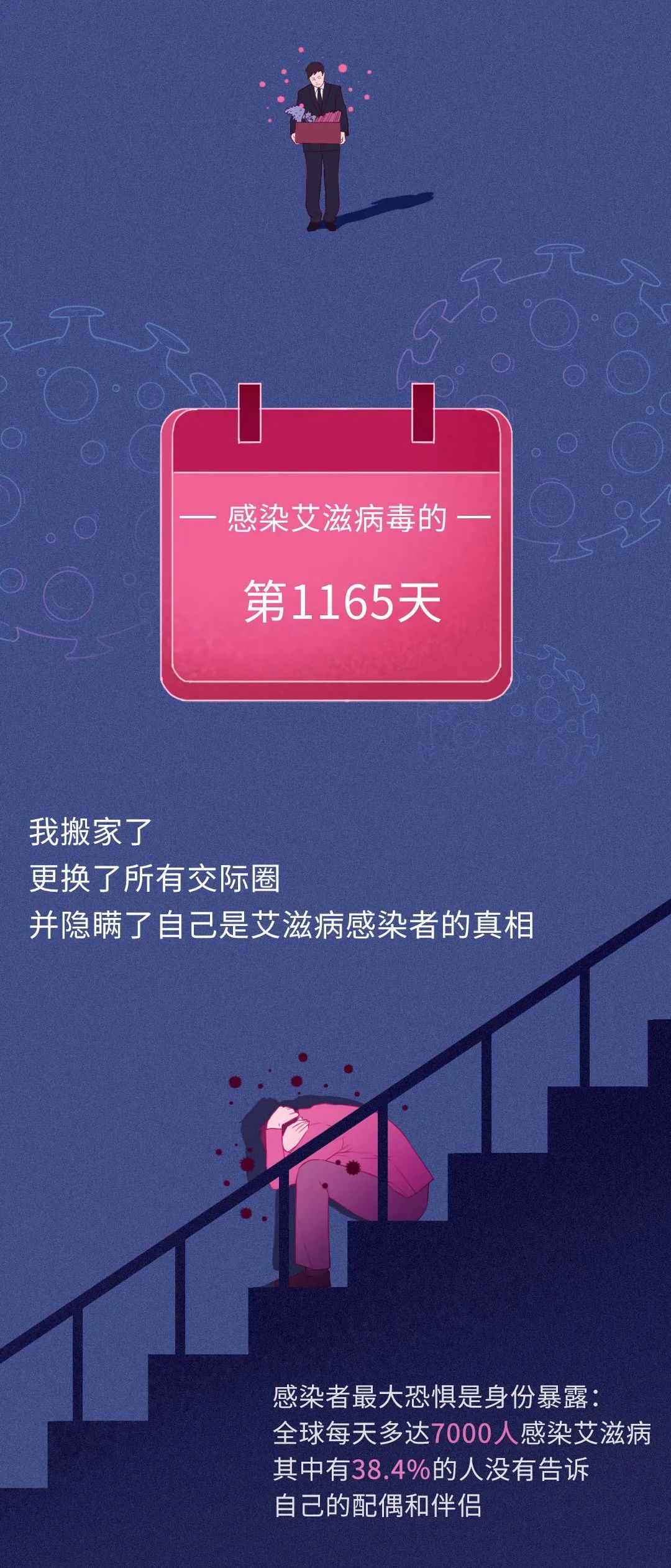 我感染艾滋病后的3650天……