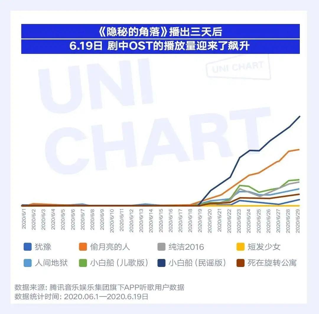 华语影视OST现状盘点:产业全面升级,网剧OST占领C位