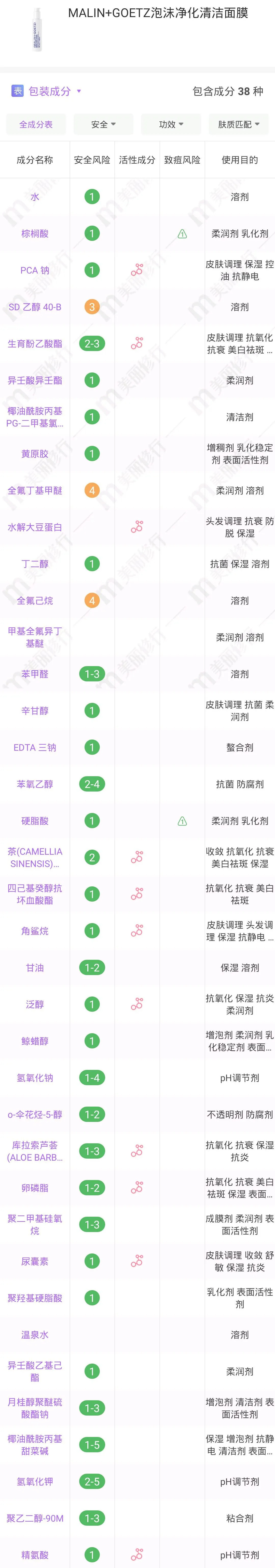 号称“毛孔吸尘器”的9款清洁面膜，究竟谁能取得榜首？