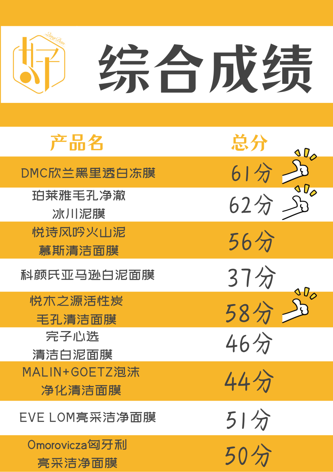 号称“毛孔吸尘器”的9款清洁面膜，究竟谁能取得榜首？