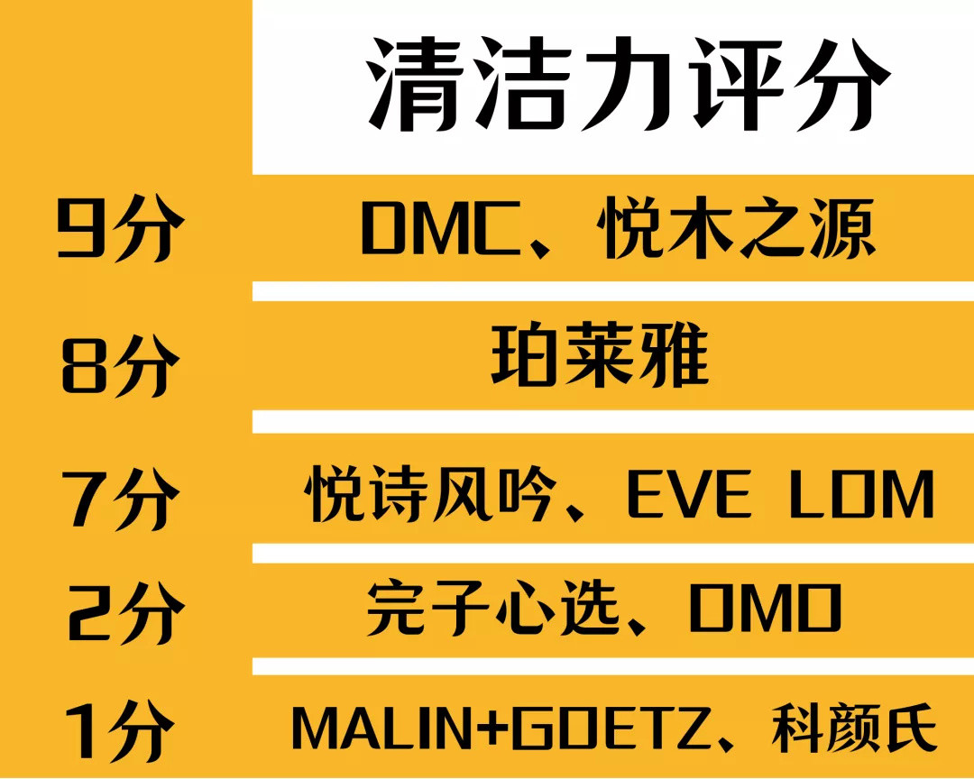 号称“毛孔吸尘器”的9款清洁面膜，究竟谁能取得榜首？