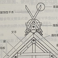 图书馆猿の2021读书计划17：《图解日本古建筑》