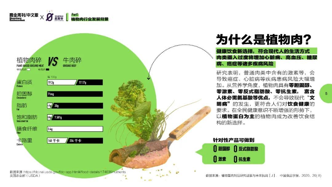 解析《2021中国植物肉行业洞察白皮书》——中国未来将占全球50%植物肉市场？