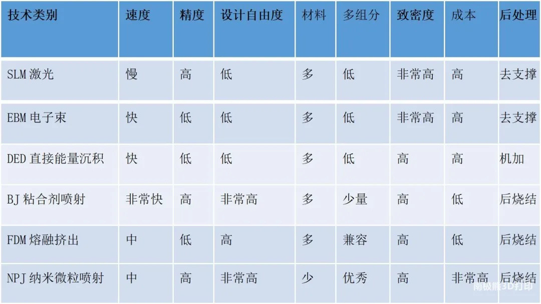 金属3D打印服务将按公斤卖，不锈钢零件可低至300元/公斤