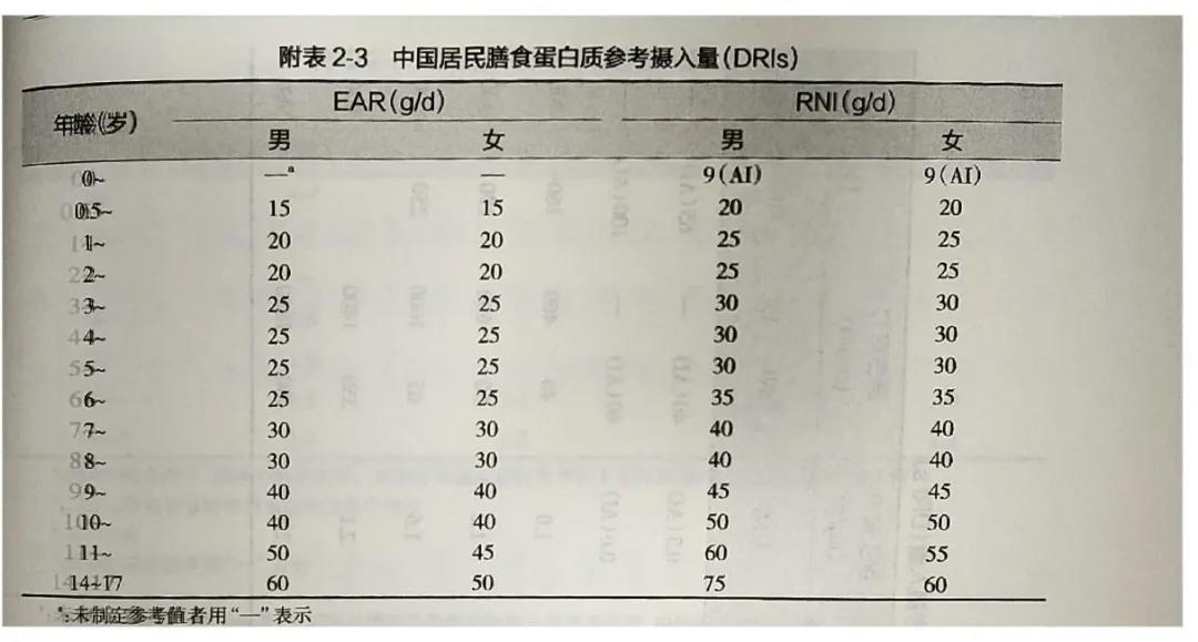 测评 | 市面上形形色色的各种牛奶,差别大不大?孩子喝那种更好?