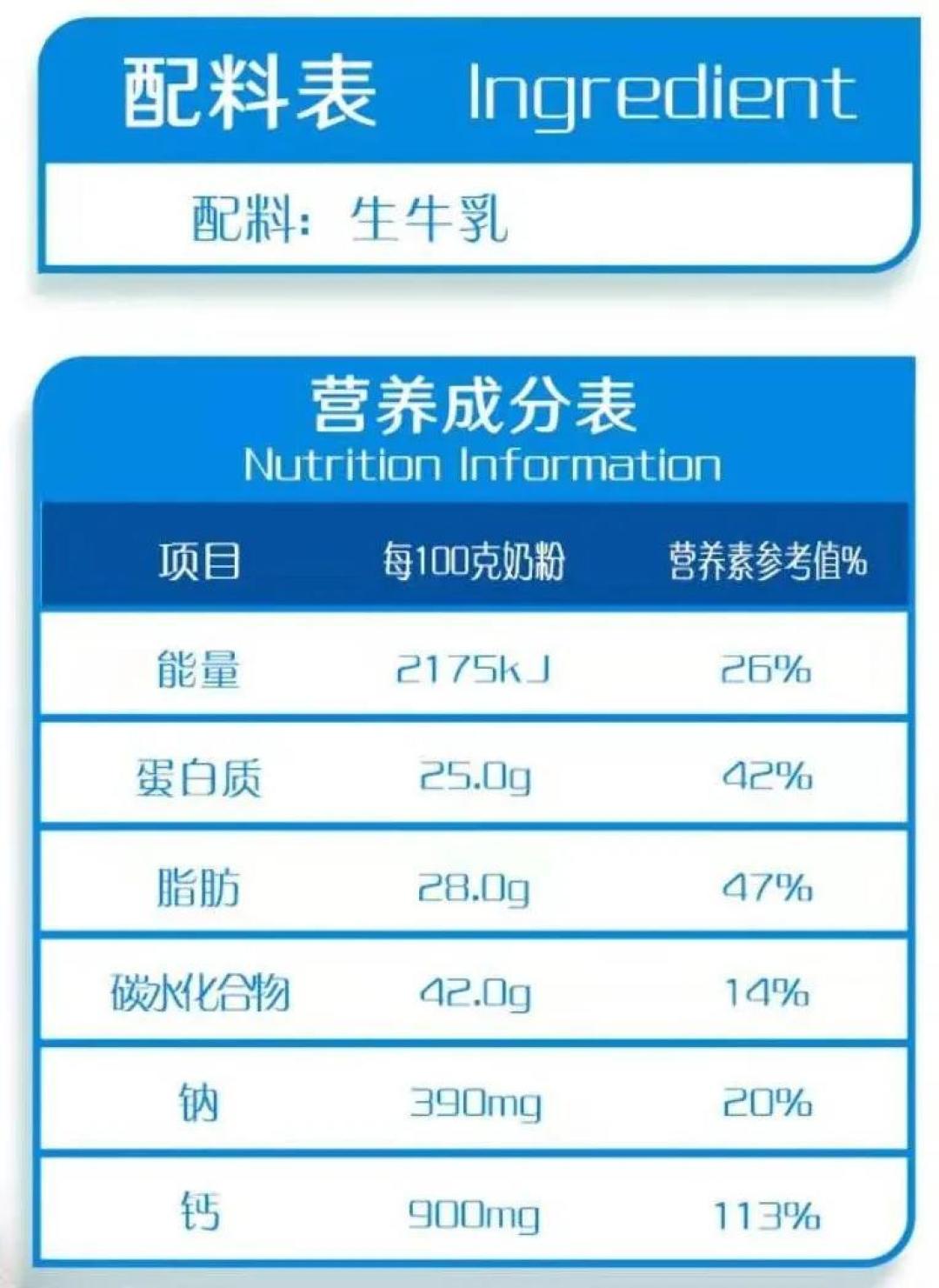 测评 | 市面上形形色色的各种牛奶,差别大不大?孩子喝那种更好?