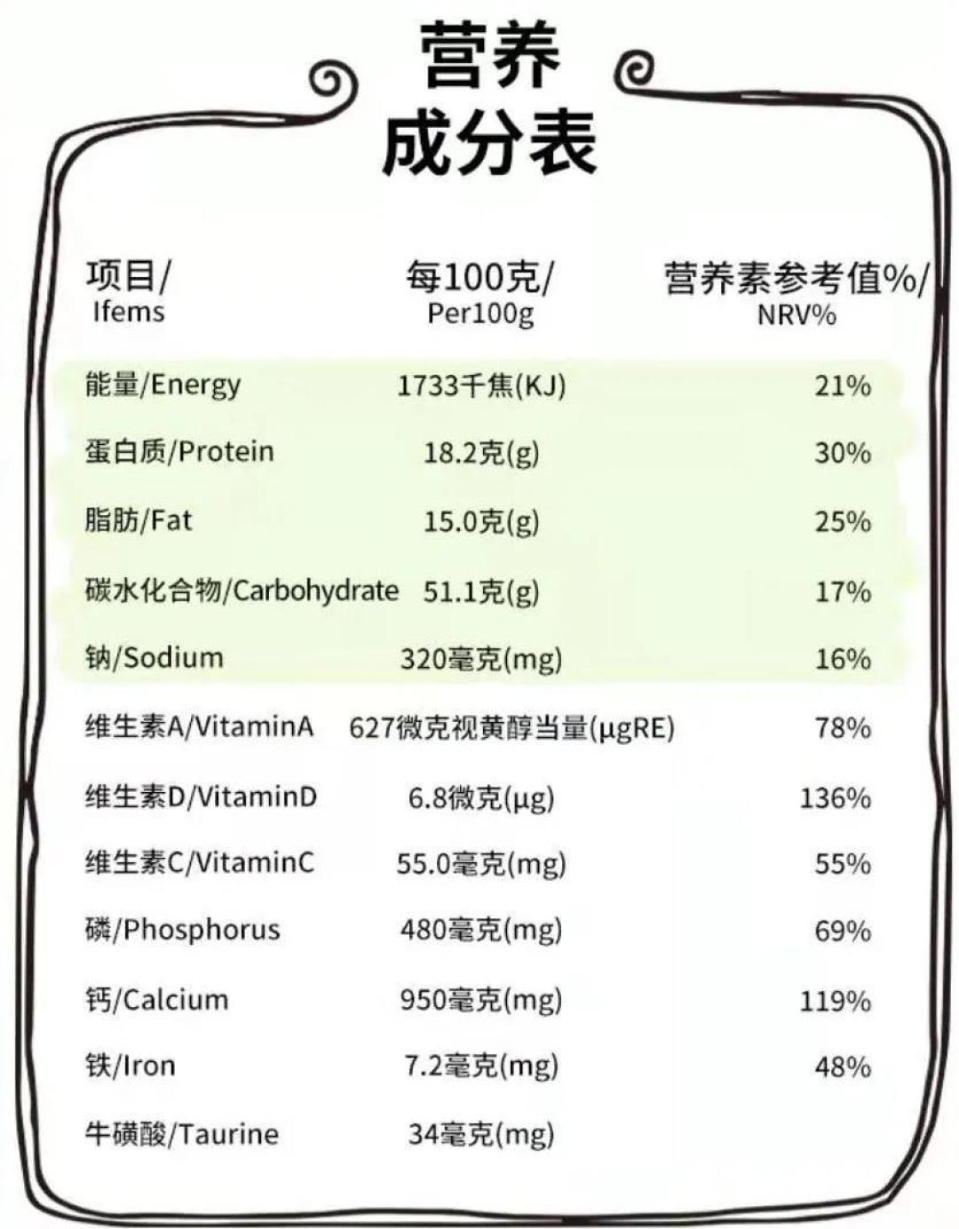 测评 | 市面上形形色色的各种牛奶,差别大不大?孩子喝那种更好?