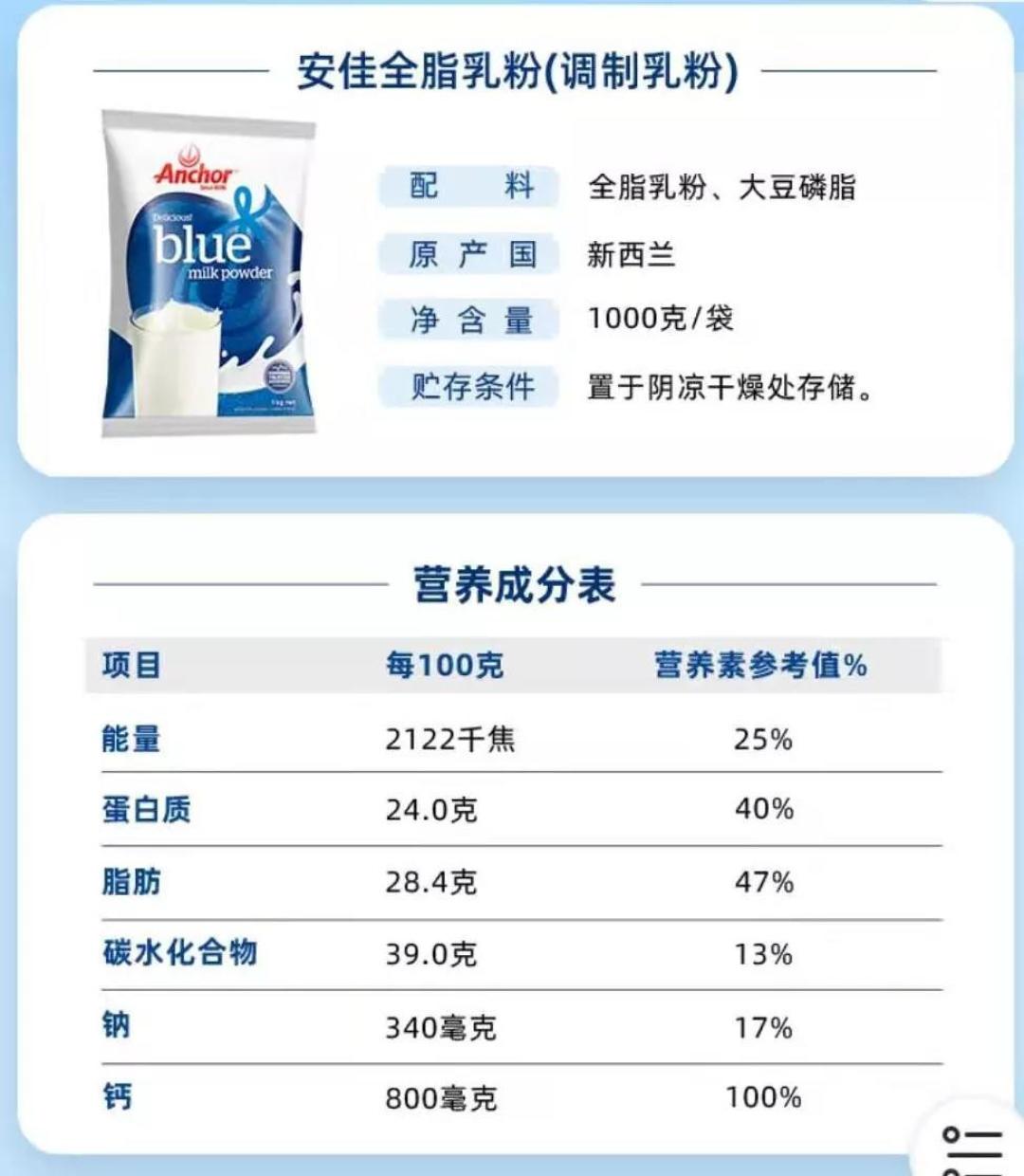 测评 | 市面上形形色色的各种牛奶,差别大不大?孩子喝那种更好?