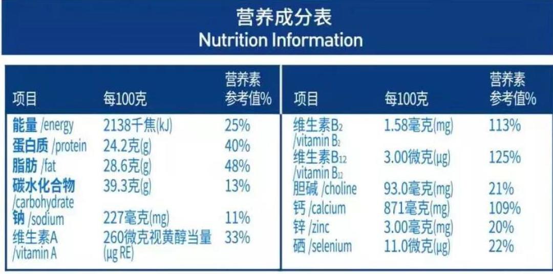 测评 | 市面上形形色色的各种牛奶,差别大不大?孩子喝那种更好?