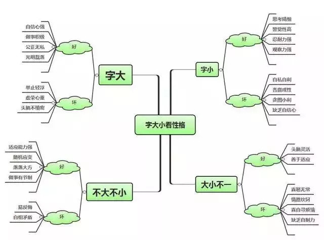 练习硬笔书法，要怎样选择字帖？