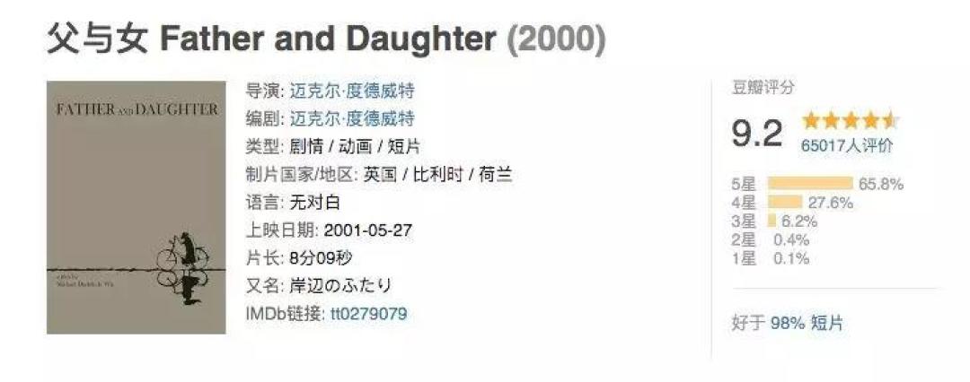 高级！7部奥斯卡动画短片，假期陪孩子一起看
