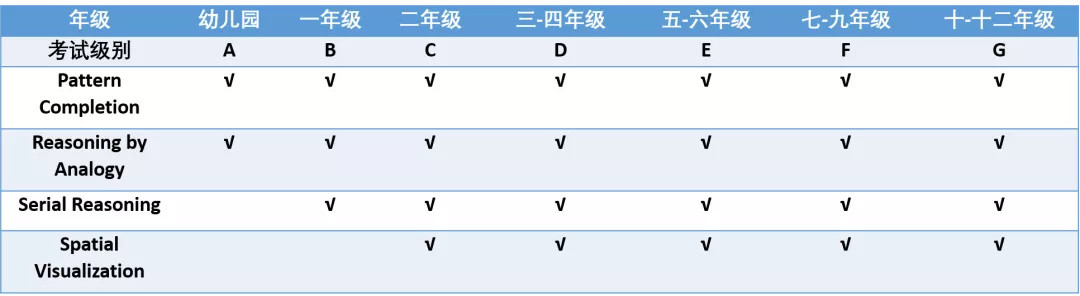 揭秘美国学校天才班考试：国外真那么鸡娃吗？孩子的天赋又是什么？