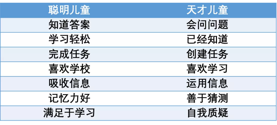 揭秘美国学校天才班考试：国外真那么鸡娃吗？孩子的天赋又是什么？