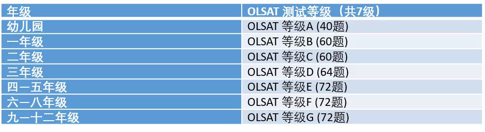 揭秘美国学校天才班考试：国外真那么鸡娃吗？孩子的天赋又是什么？