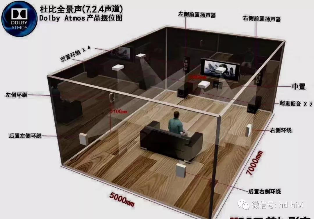 想弄家庭影院?先来看看完整的系统构成吧!