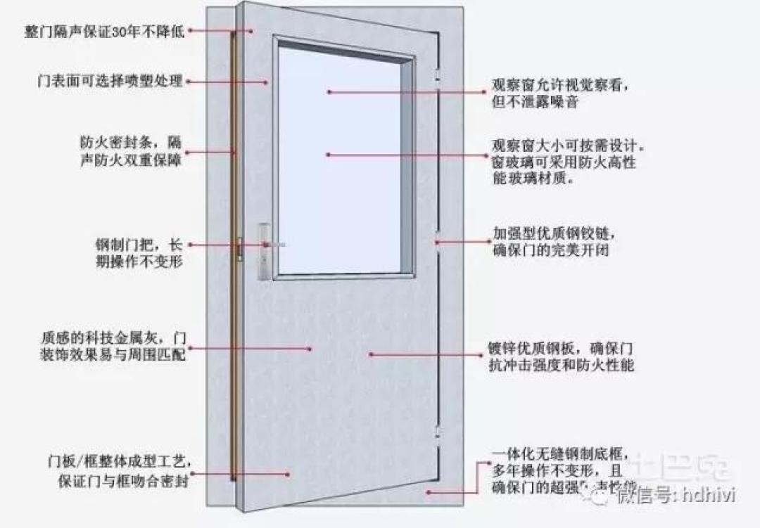想弄家庭影院?先来看看完整的系统构成吧!