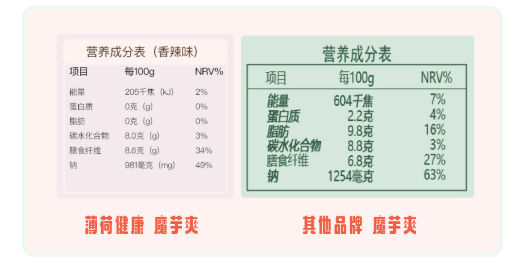 8个品类15款低卡小零食，到底谁美味，谁踩雷！