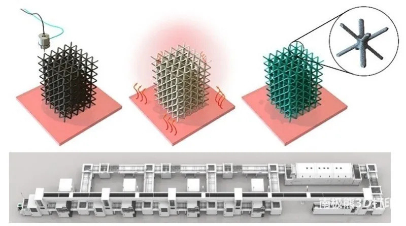 突破性3D打印固态电池技术！黑石磷酸锂铁阴极工艺无需钴或镍