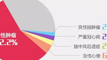 全网首发！小雨伞阿波罗重疾险1号来了，它有什么亮点？