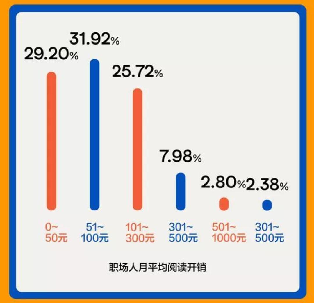 2021全国职场人阅读报告:突破人生阈值,你需要读多少本书?