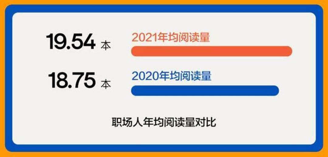 2021全国职场人阅读报告:突破人生阈值,你需要读多少本书?