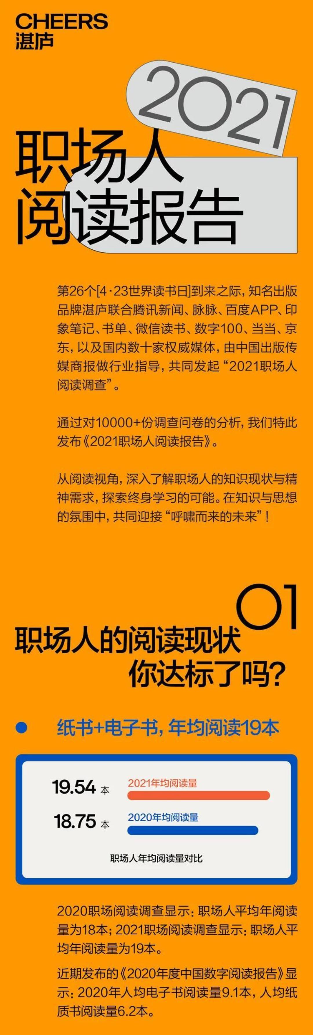 2021全国职场人阅读报告:突破人生阈值,你需要读多少本书?