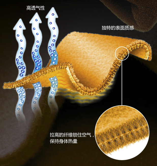 《全天候》 篇三十七：12种面料详解，看透99%户外装备的真面目