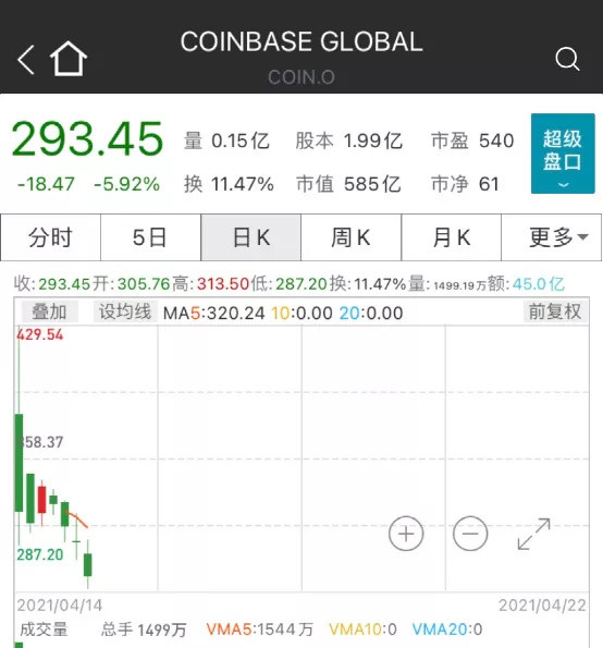 比特币又崩了 爆仓超0亿 90后 交易所ceo跑路 基金证券 什么值得买