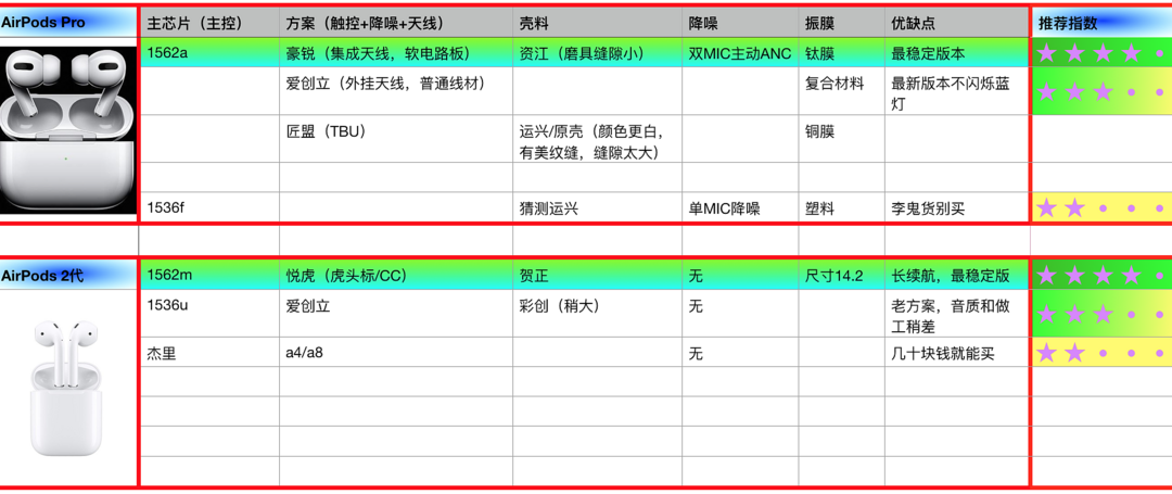 如何买到货真价实的华强北AirPods耳机