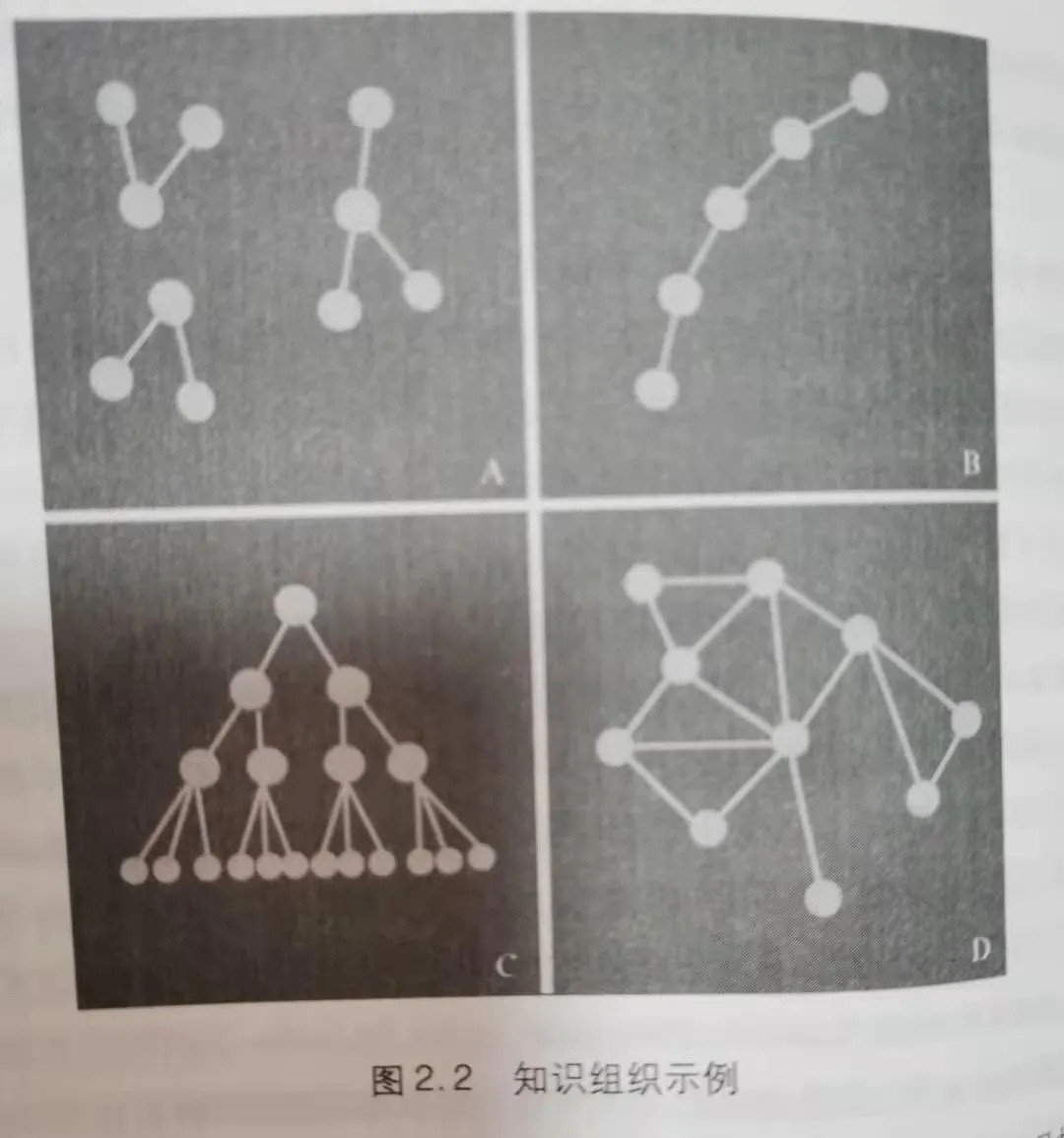 如何帮助孩子搭建良好的知识结构，让孩子越学越轻松？