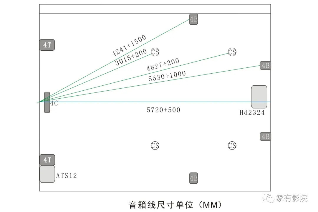 【家庭影院案例】“家有影院”用户案例，看从小玩影音的迅哥打造全景声家庭影院