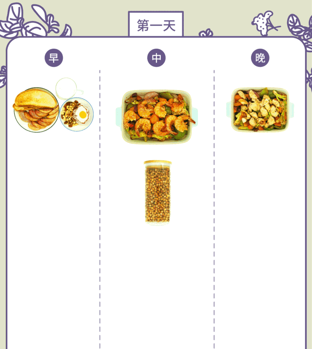 不用锅不用油连做 7 天三餐，居然还很好吃 
